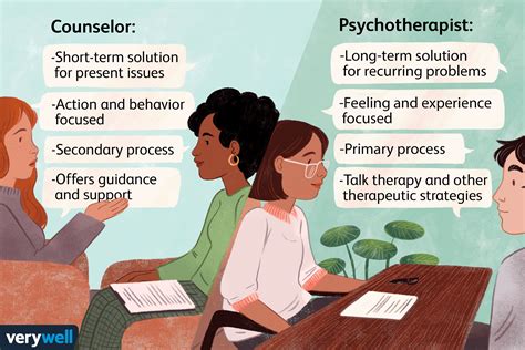 behavior therapy vs psychoanalysis