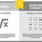 behavioral economics quizlet