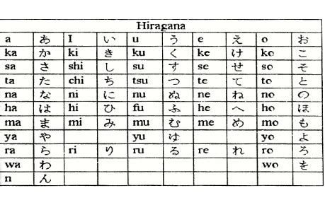 menghafal hiragana