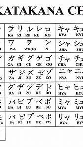 Sumber Belajar Katakana Dalam Bahasa Indonesia