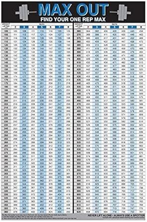 Bench Max Out Chart