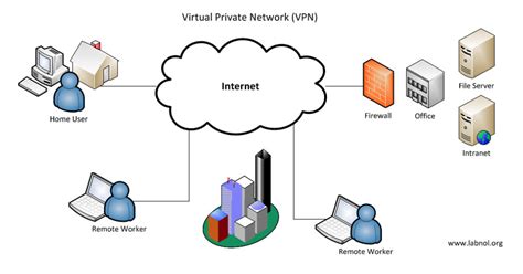 benefits of using a virtual private network