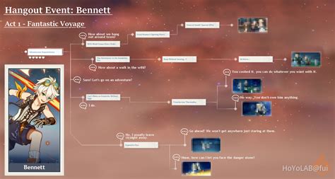 Bennet Hangout Walkthrough