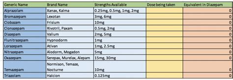 Benzo Strength Chart