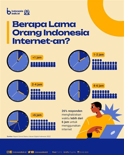 berapa lama indonesia