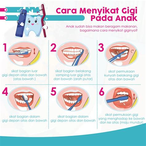 Menjaga Kebersihan Gigi dan Mulut