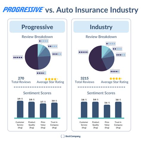 best automotive insurance company review