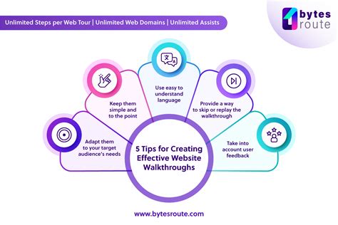 Best Website Walkthrough