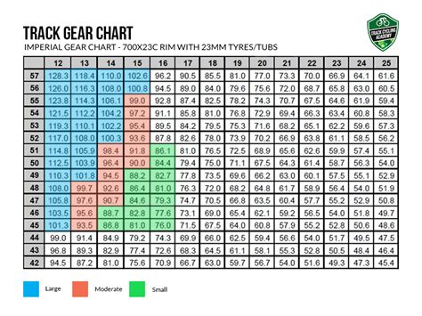Bicycle Gear Chart