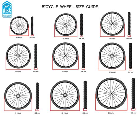 Bicycle Wheels Size Chart