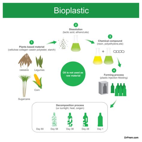 Bioplastik