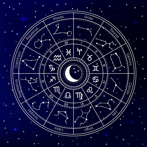 Birth Moon Chart