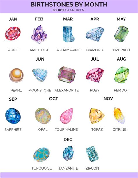 Birthstone Chart By Month