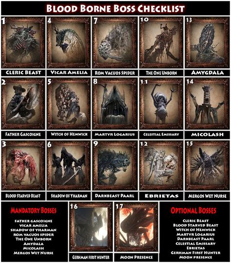 Bloodborne Walkthrough Checklist