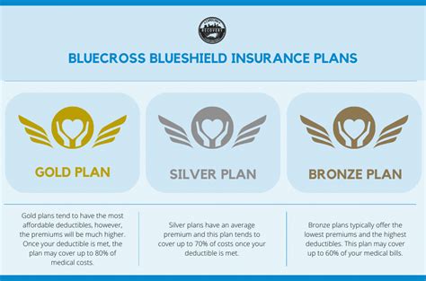 Blue Cross Blue Shield Plans