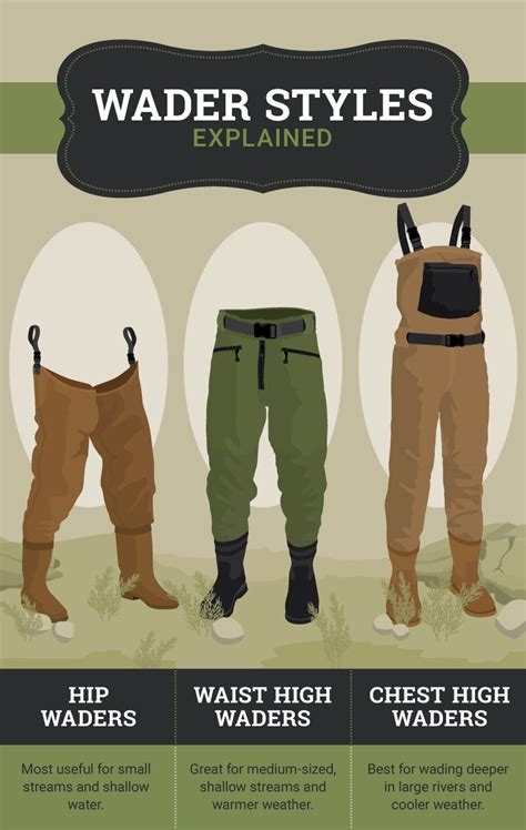 Body and fishing style considerations for fishing waders