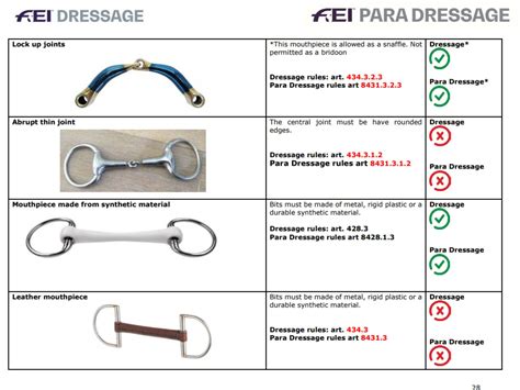 Bomber Bits Catalogue