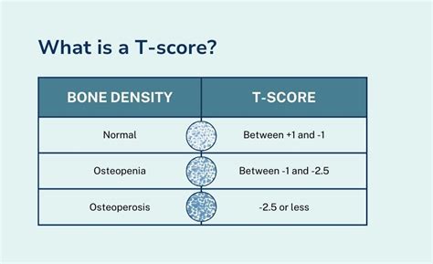 Bone Density T Score Chart