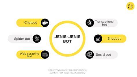 Jenis-Jenis Bot AI dan Aplikasinya