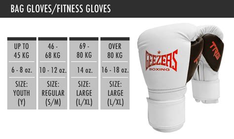 Boxing Glove Ounce Chart