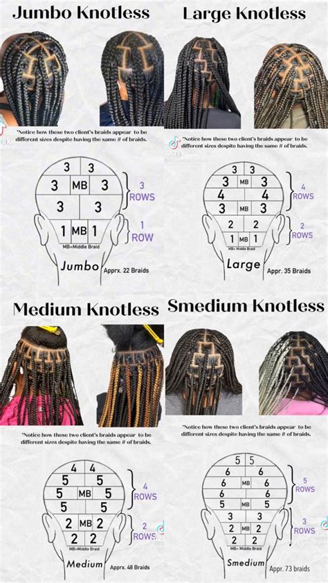 Braid Pattern Chart