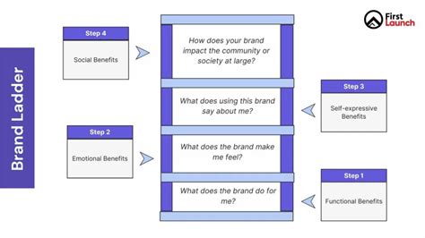 brand ladder