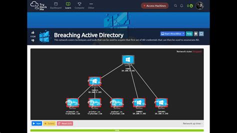 Breaching Active Directory Thm Walkthrough