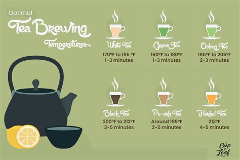 brewing tea cup