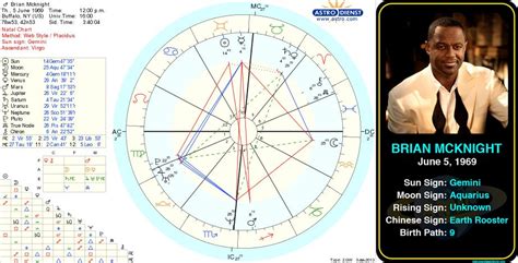 Brian Mcknight Birth Chart