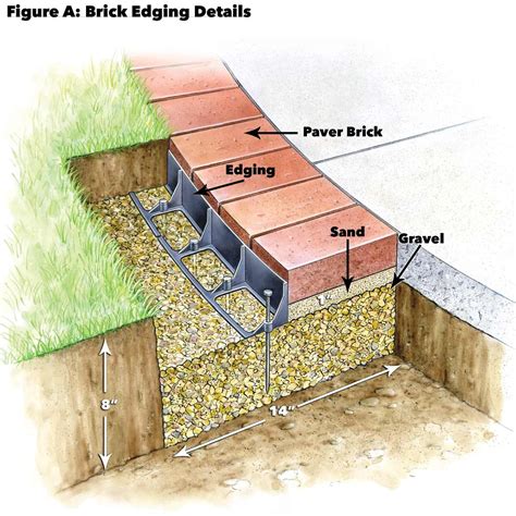 brick curb