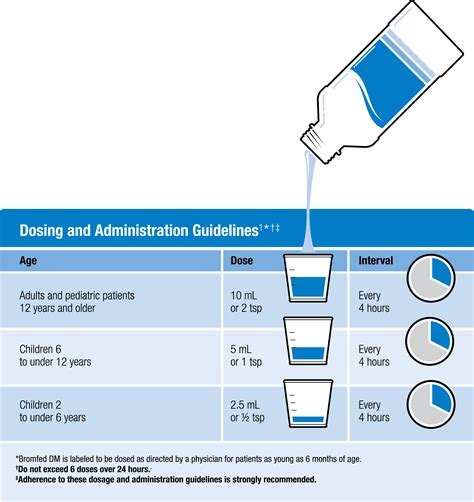 Bromfed Dm Dosage Chart