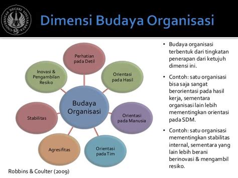 budaya kerja orientasi pelanggan