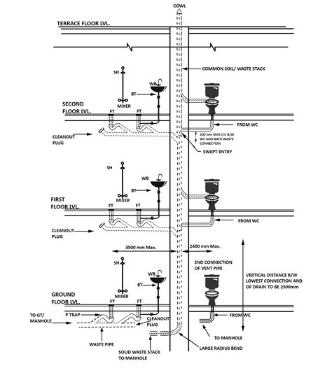 building drain