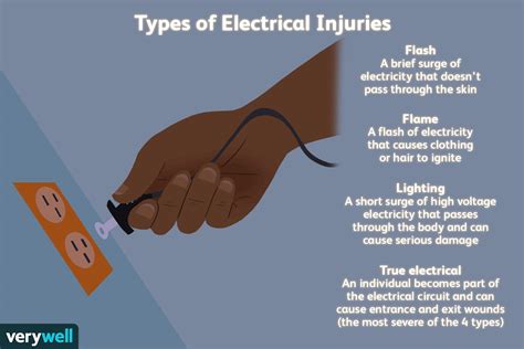 Burns caused by electrical shock