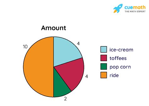 Calculation For Pie Chart