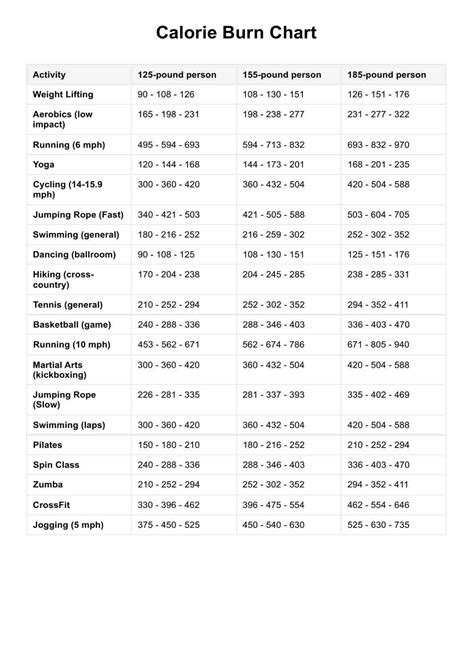 Calorie Burn Activity Chart