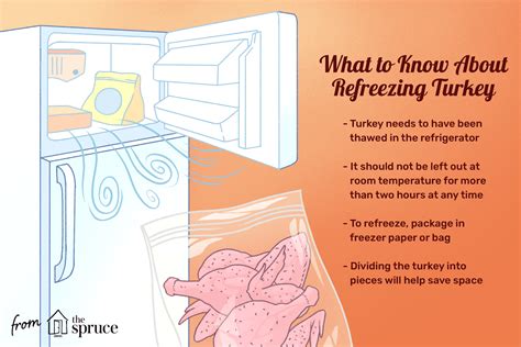 can i refreeze turkey