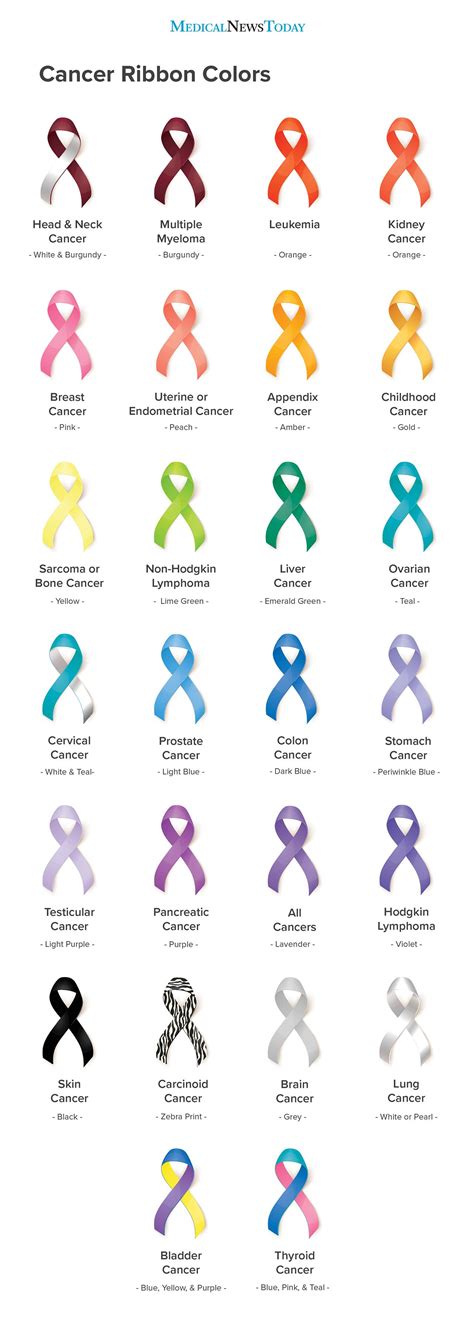 Cancer Ribbon Colors Coloring Wallpapers Download Free Images Wallpaper [coloring365.blogspot.com]
