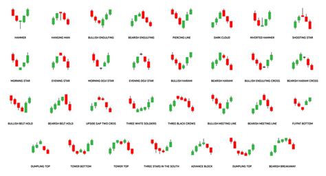 Candle Pattern Chart