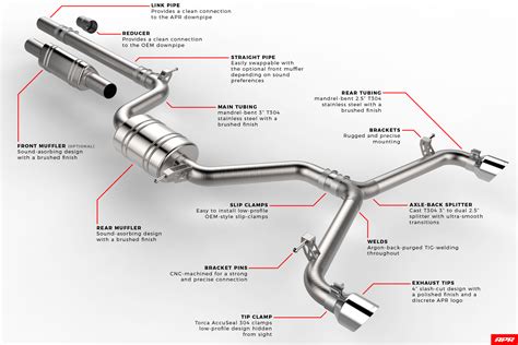 Car exhaust pipe system