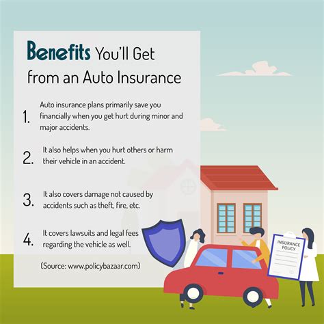 car insurance benefits