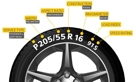 Car Tire Size Chart