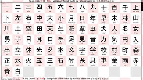cara membaca kanji dasar