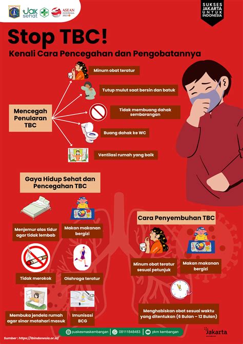 cara mengatasi batuk tbc