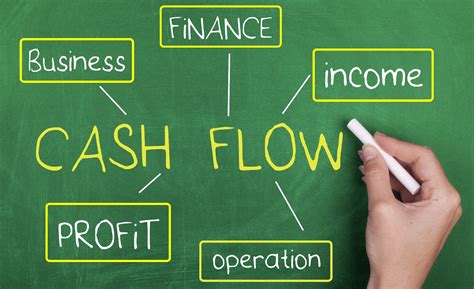 Effective Cash Flow Management