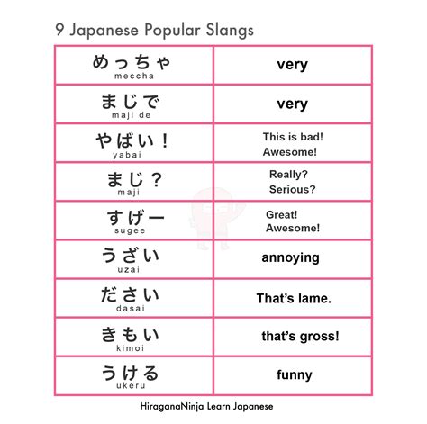 casual japanese jargon
