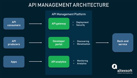 Catalog Management Platforms With Api Access