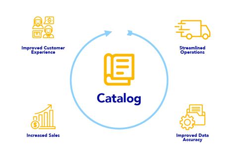 Catalog Management Tools
