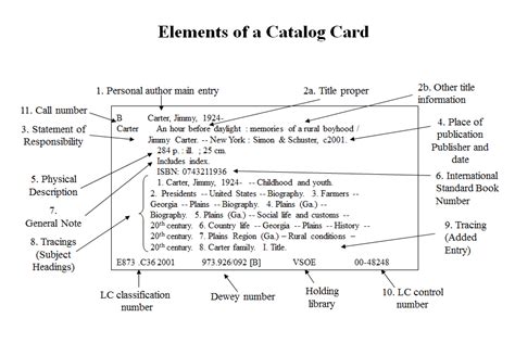 Cataloging In Publication Data Format