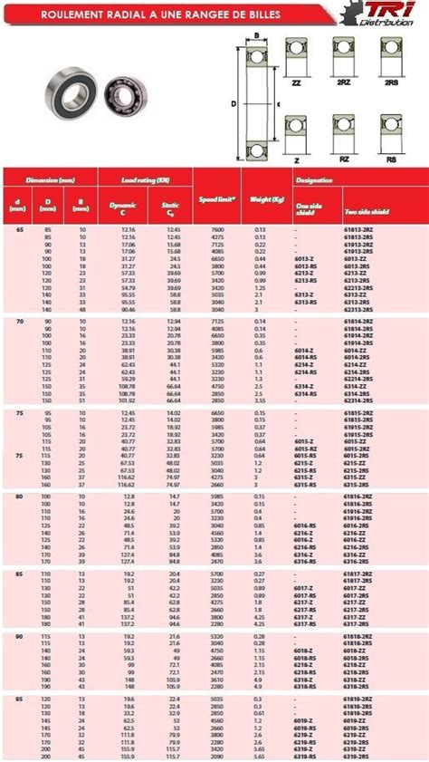Catalogue De Roulements Billes